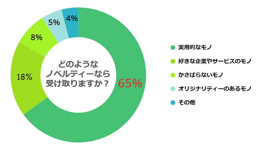 アンケート結果