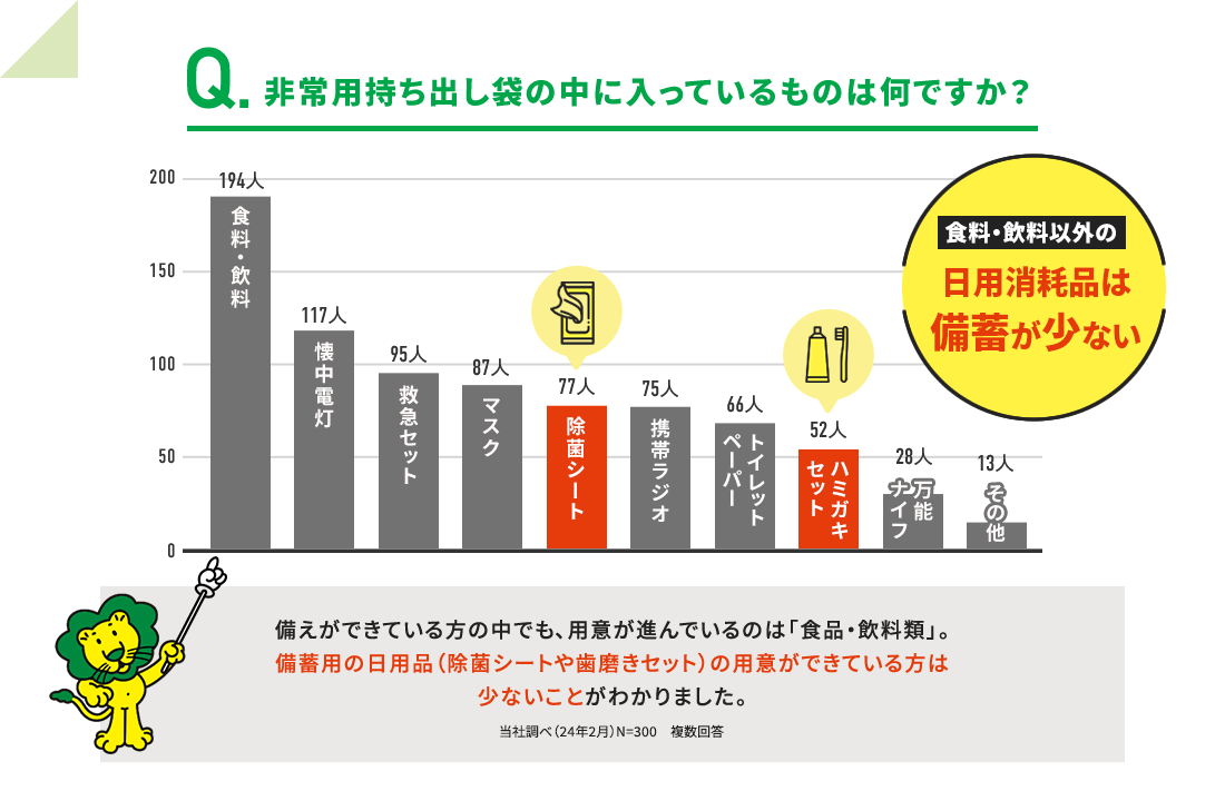 Q.非常用持ち出し袋の中に入っているものは何ですか？