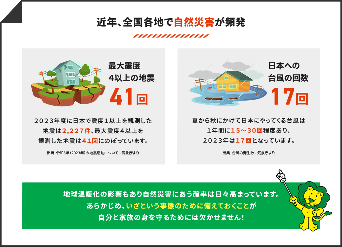 近年、全国各地で自然災害が頻発