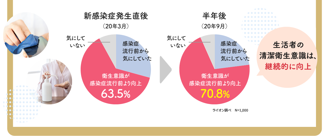 新感染症発生直後と半年後の比較グラフ