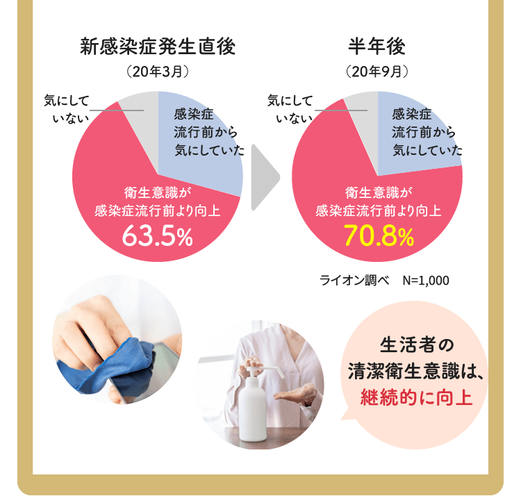 新感染症発生直後と半年後の比較グラフ