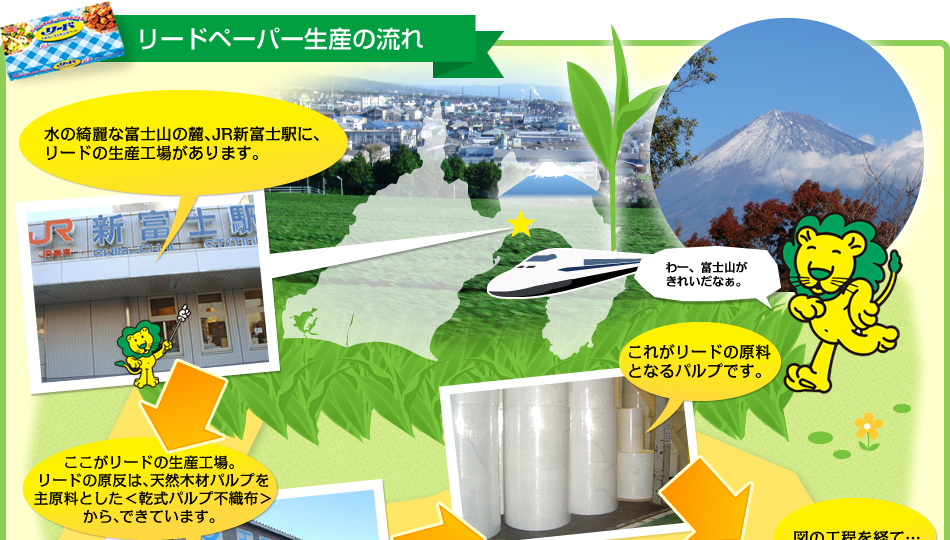 リードペーパー生産の流れ