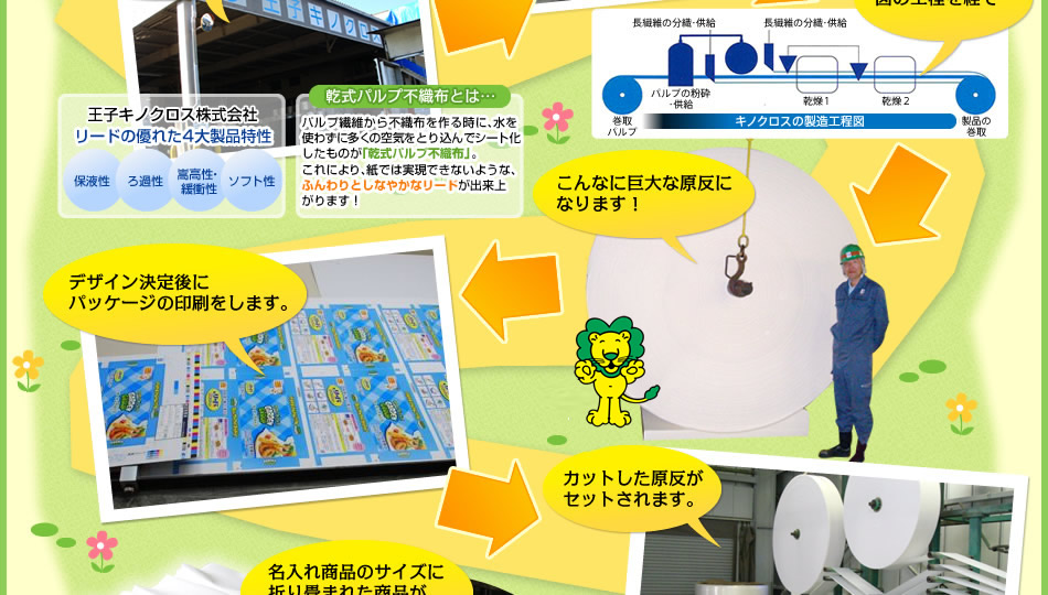 リードペーパー生産の流れ