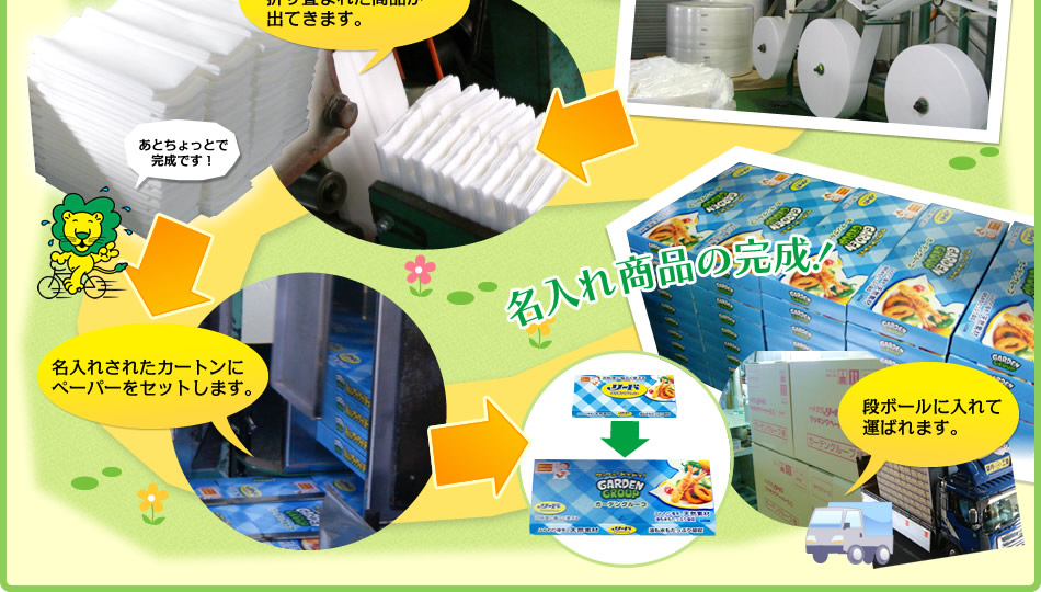 リードペーパー生産の流れ