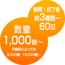 納期：校了後約45日 数量10,000個～