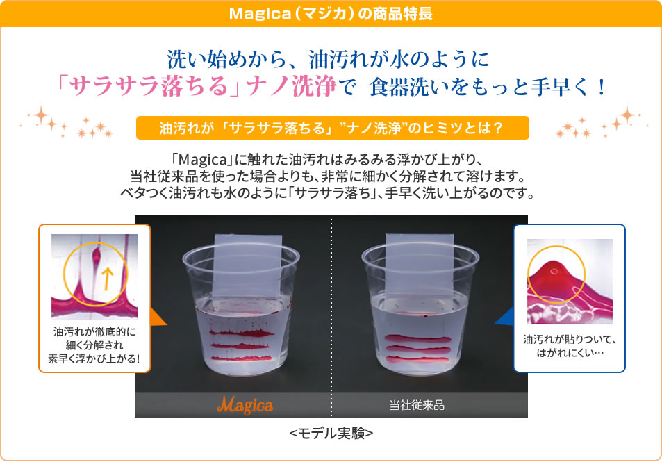 Magica(マジカ)の商品特長　洗い始めから、油汚れを水のように「サラサラ落とす」ナノ洗浄で食器洗いをもっと手早く！