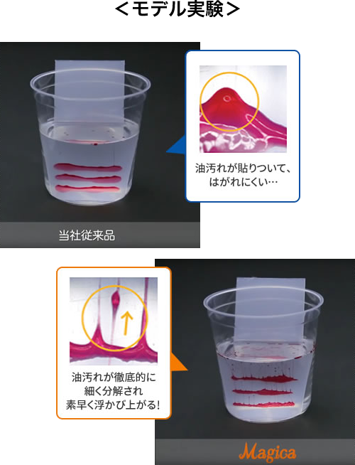 モデル実験